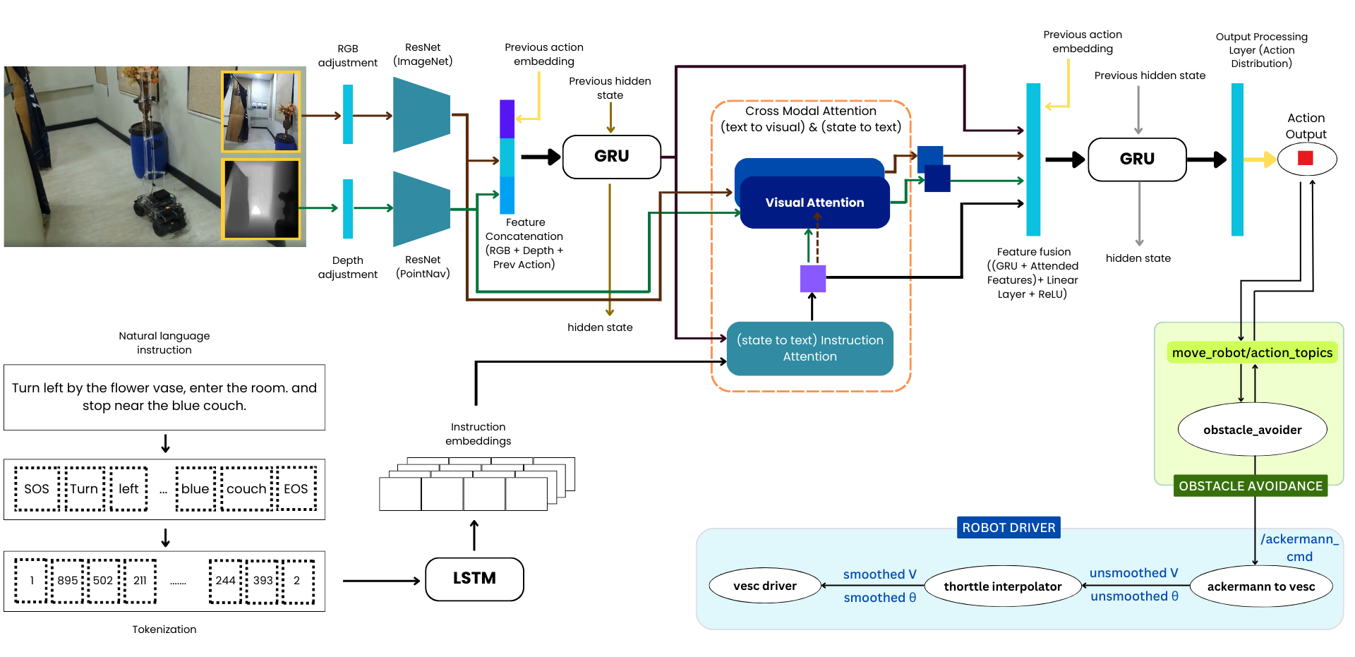 System Architecture